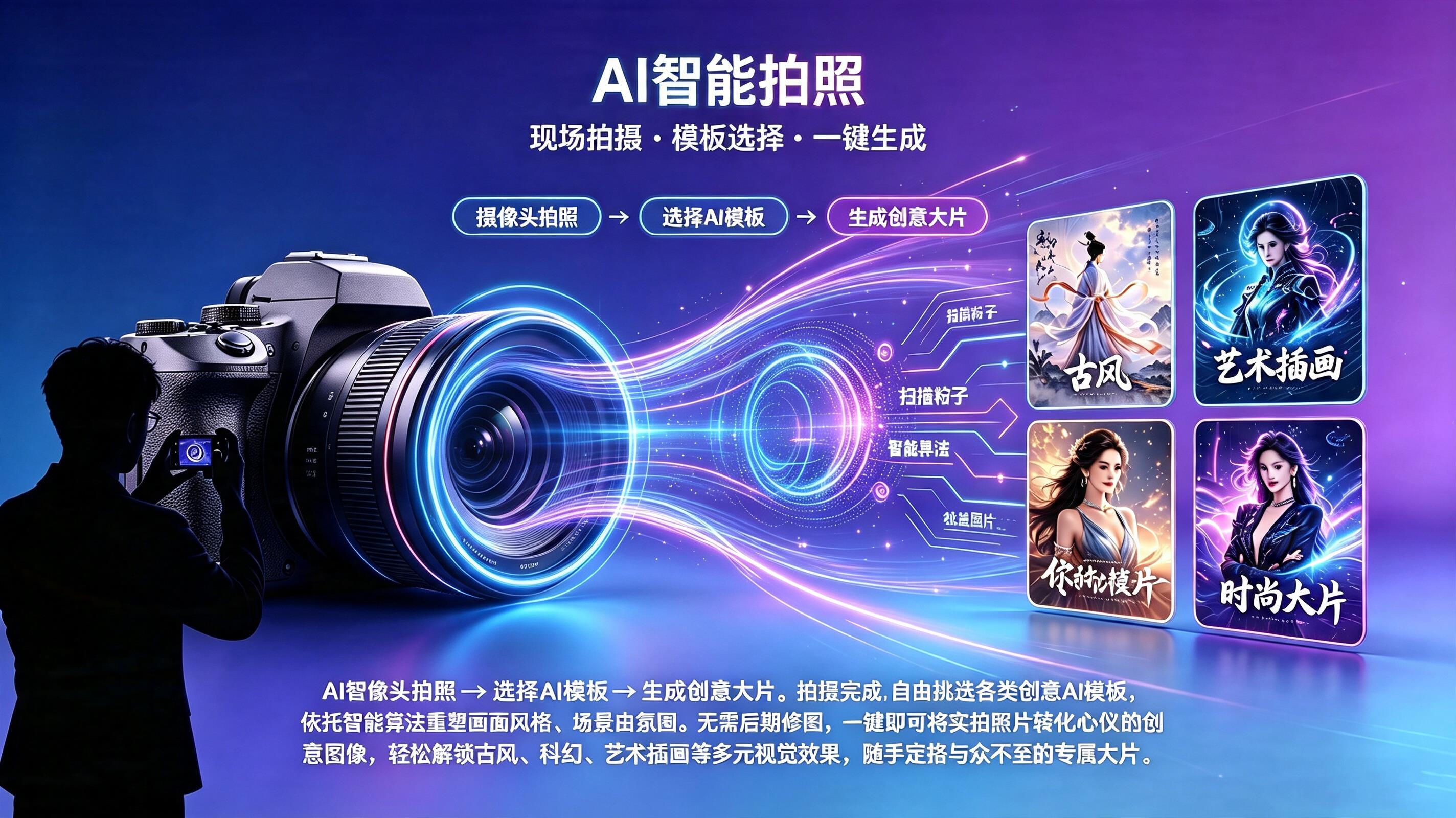 AIGC软件